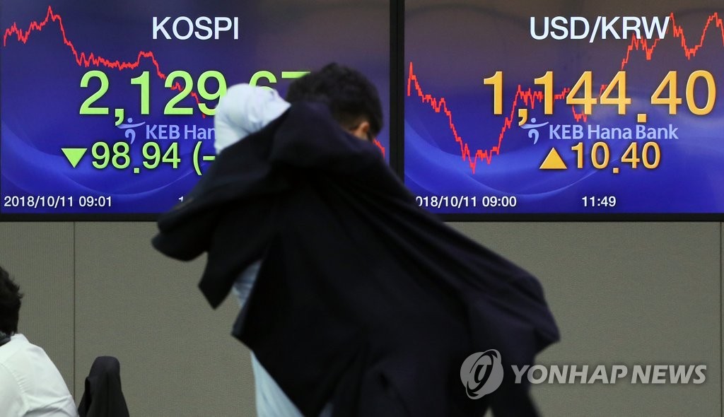 폭풍 몰아친 금융시장…코스피 폭락·환율 급등