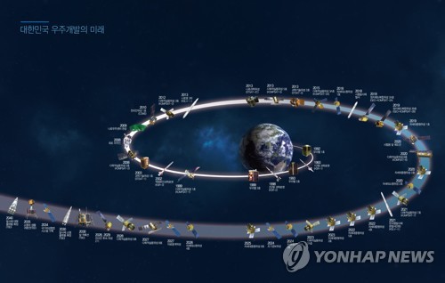 우주개발계획 로드맵