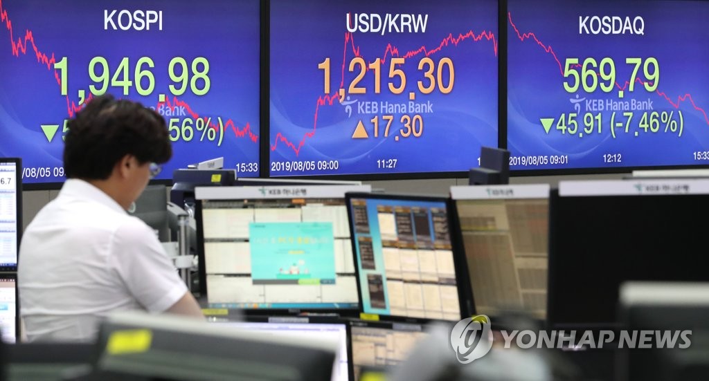 코스피 2%·코스닥 7% 급락