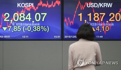 코스피 하락 마감 2,080대 '뒷걸음'