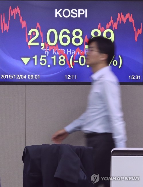 코스피, 2,070선 무너져