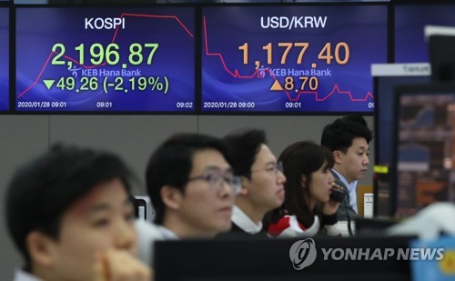 코스피, 신종코로나 충격에 3%대 급락…2,180선 붕괴