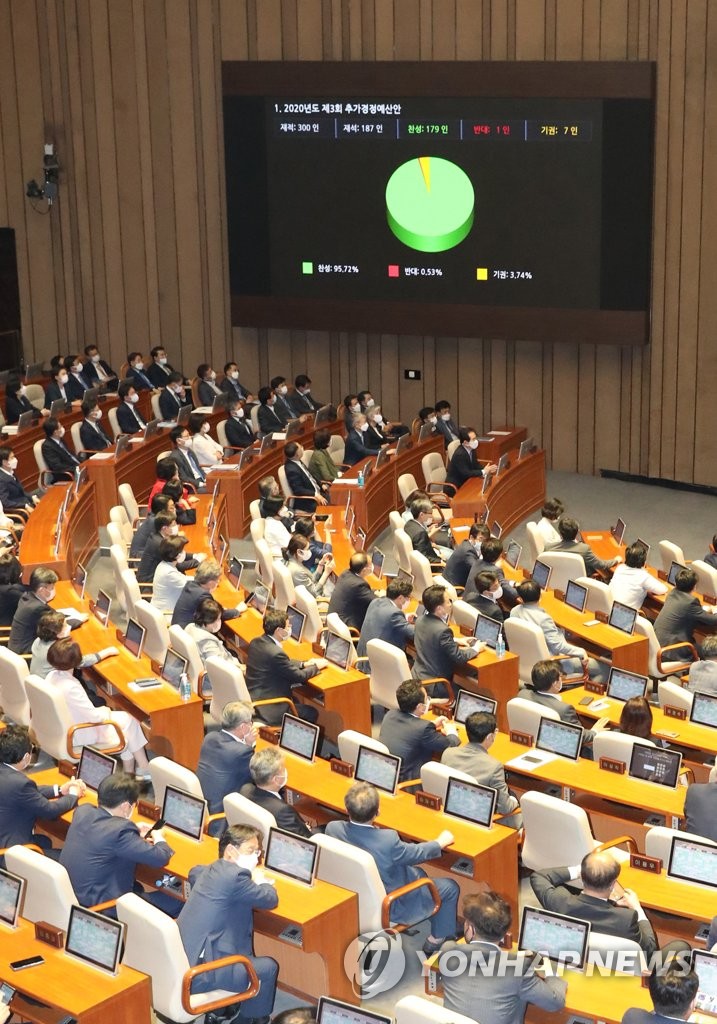 Extra budget vote tally Extra budget vote tally