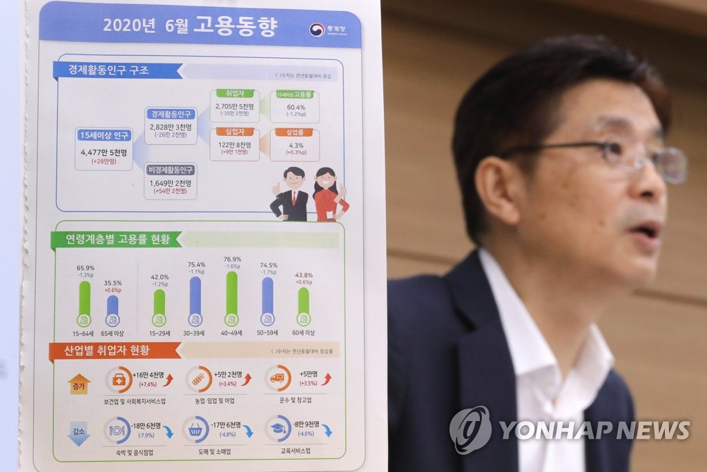 6월 고용동향 '코로나에 취업자 넉달째 감소'