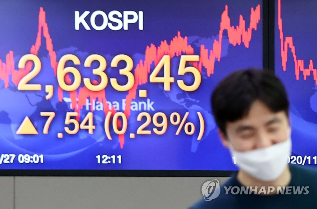 KOSPI hits all-time high again KOSPI hits all-time high again
