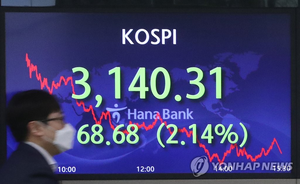 KOSPI pull backs KOSPI pull backs