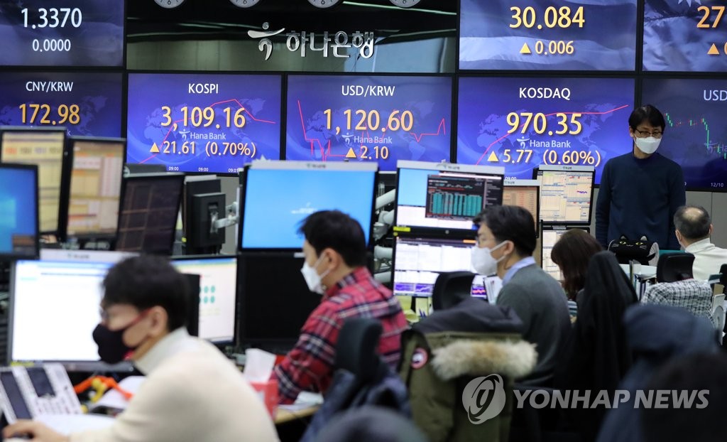 코스피 장초반 3,100선 회복