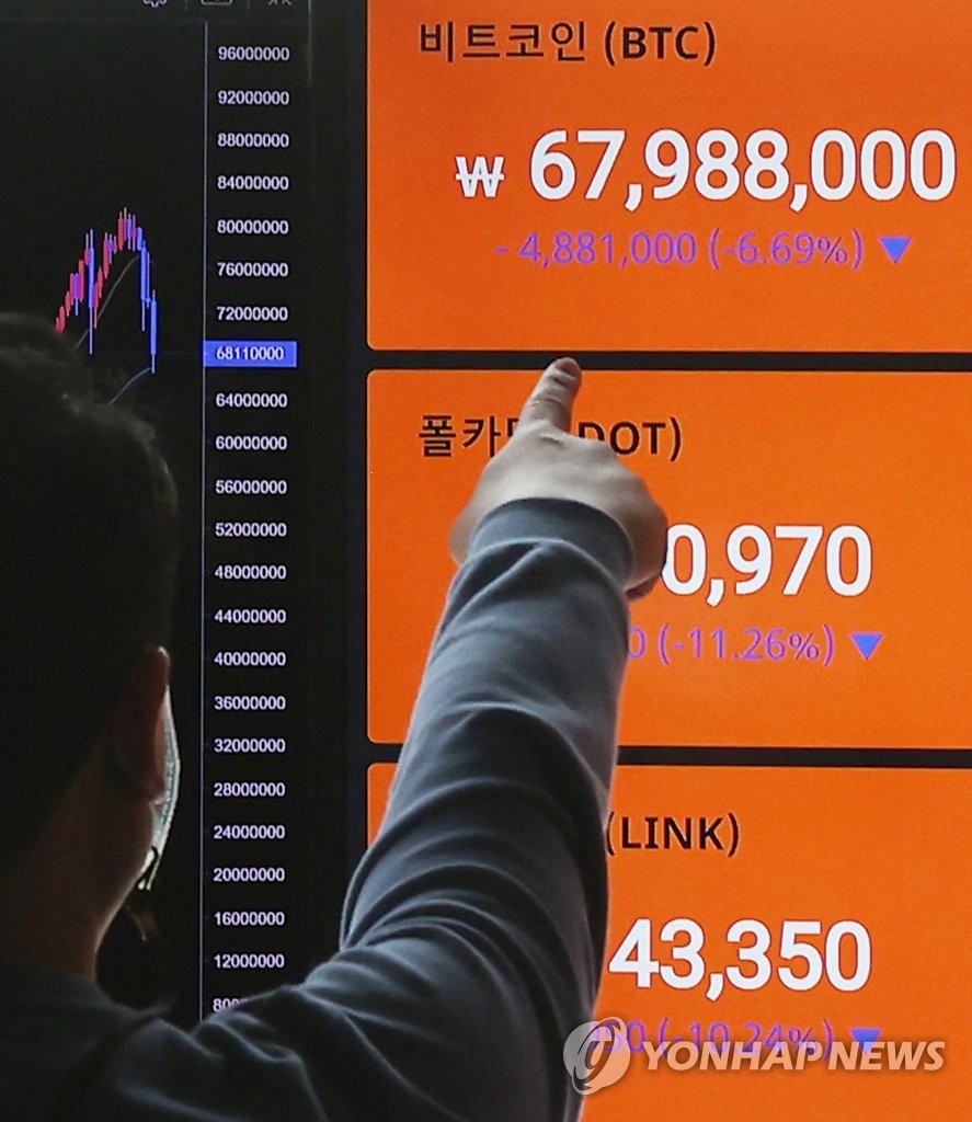 ビットコイン急落 ビットコイン急落