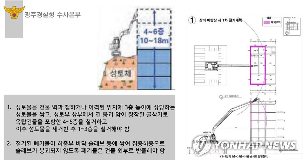 지켜지지 않은 건물 해체계획, 참사로 이어져