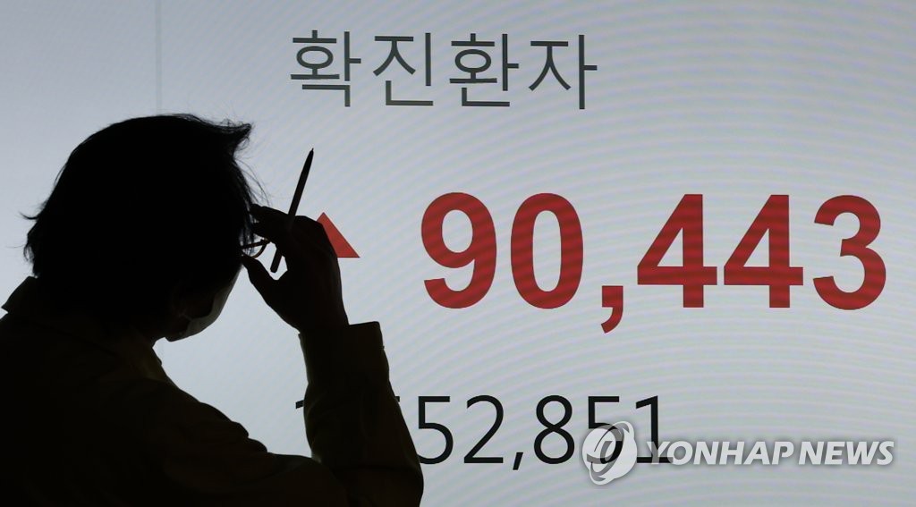 A man looks at a monitor displaying the number of new COVID-19 cases on Feb. 16, 2022, at the Songpa Ward office in Seoul. The country reported an all-time high of 90,443 new COVID-19 infections. (Yonhap)