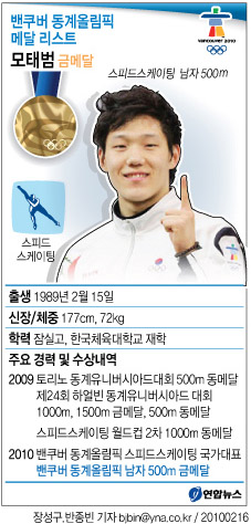 <그래픽> 밴쿠버 동계올림픽 금메달 리스트 - 모태범