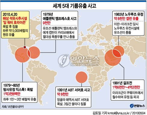 폭풍우 유출 오염