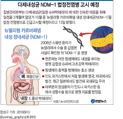 <그래픽> 다제내성균 NDM-1 법정전염병 고시 예정