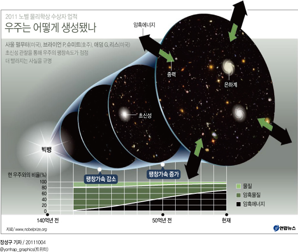 (종합) | 연합뉴스 (종합) | 연합뉴스
