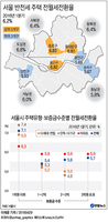 무주택 서민들 월세로 내몰려…서울 전월세전환율 7% 넘어 - 2