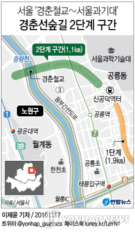 경춘선숲길 경춘철교∼서울과기대 구간 19일 개방 | 연합뉴스