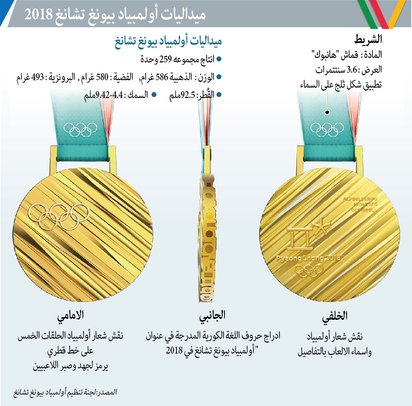 ميداليات أولمبياد بيونغ تشانغ 2018