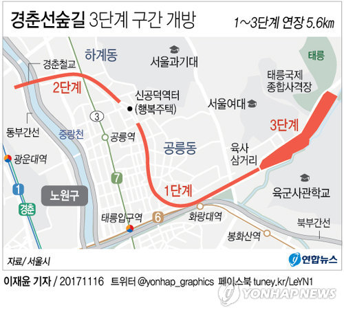 "경춘선 숲길 막힘 없이 걸으세요"…오늘 전 구간 개방