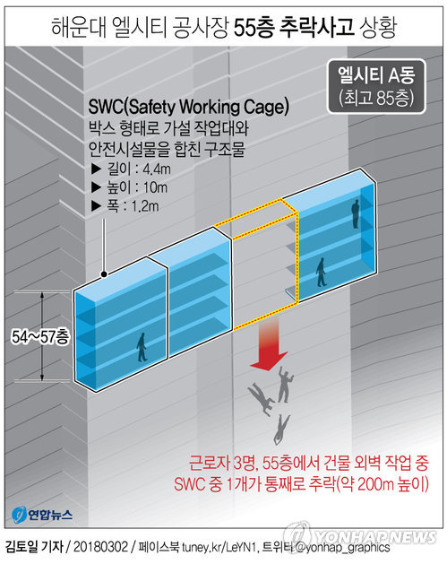 [그래픽] 해운대 엘시티 공사장 55층 추락사고 상황