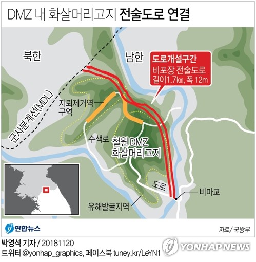 [׷] DMZ  ȭӸ  