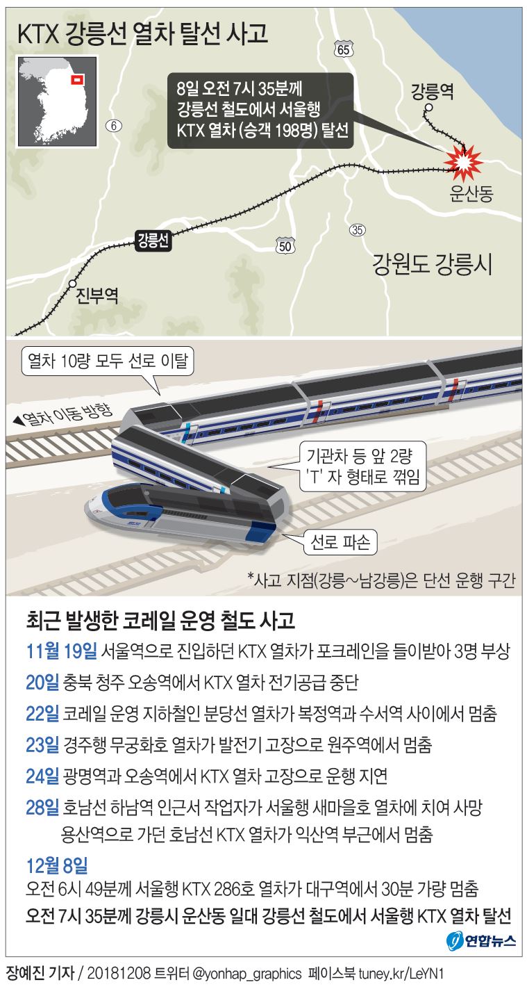  KTX 강릉선 열차 탈선 사고