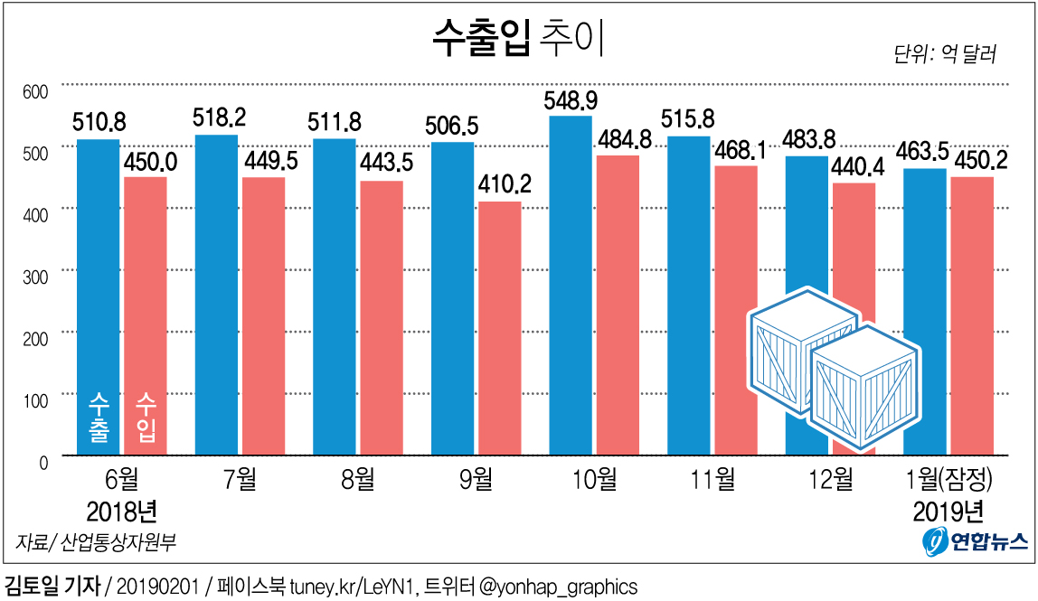 [׷] 1  5.8% 