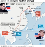 (3rd LD) (US-NK summit) Kim's train runs in inland China for summit with Trump