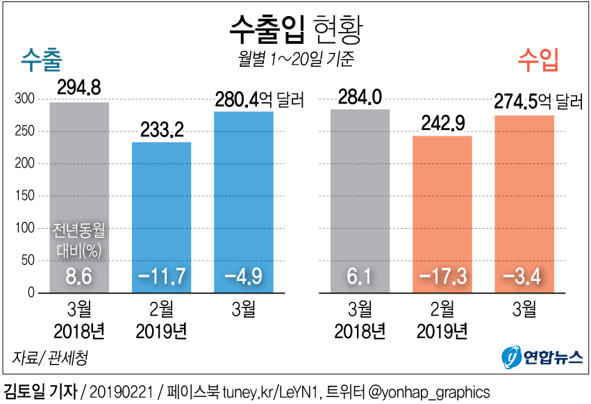 [׷] 120  4.9%顦˴°  