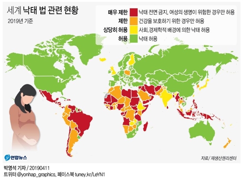 [그래픽] 세계 낙태 법 관련 현황