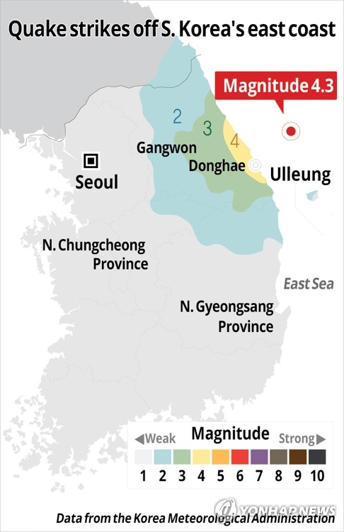 Quake strikes off S. Korea's east coast