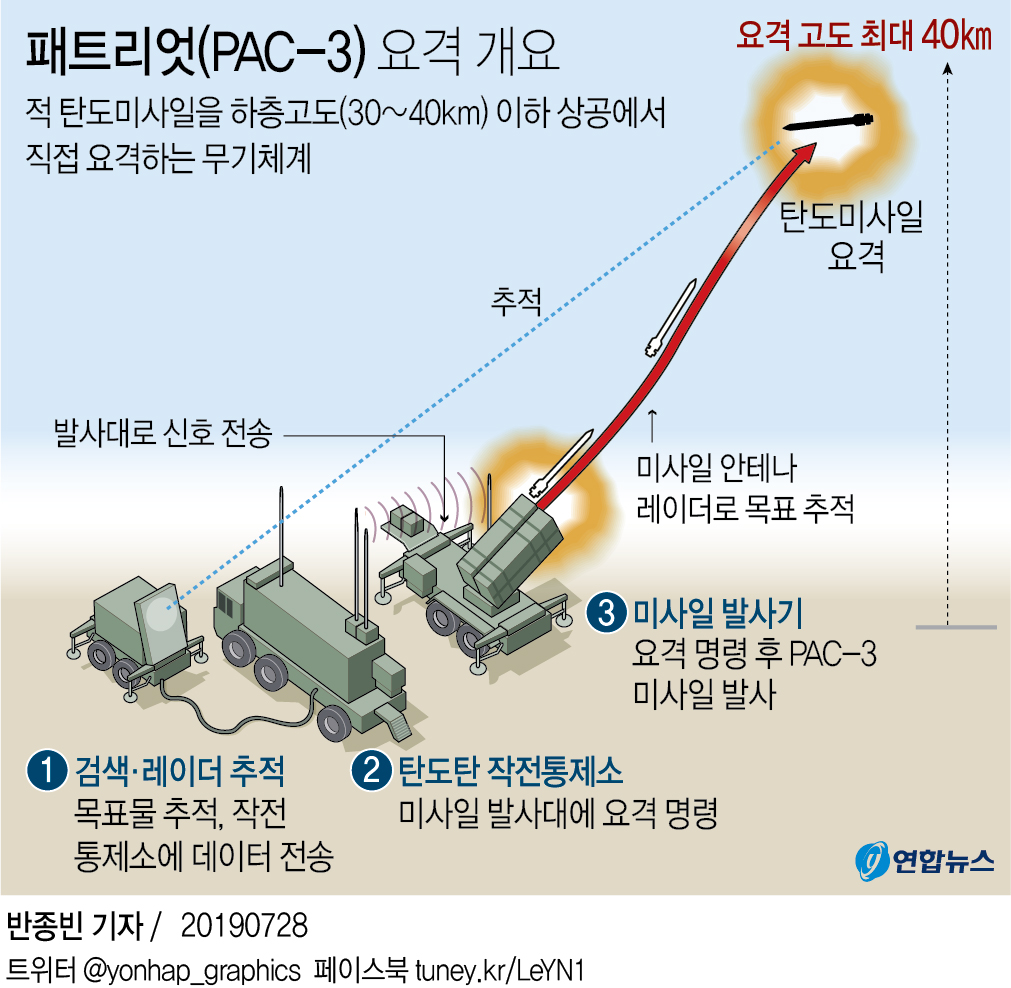 軍 "북한판 이스칸데르 정상비행"…KAMD·정찰자산 확보로 막아(종합) - 4