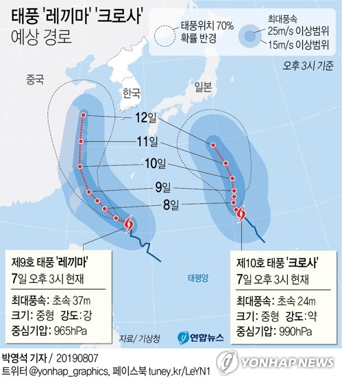 태풍 레끼마·크로사 북상…한국 영향 가능성 아직 불투명(종합) - 2