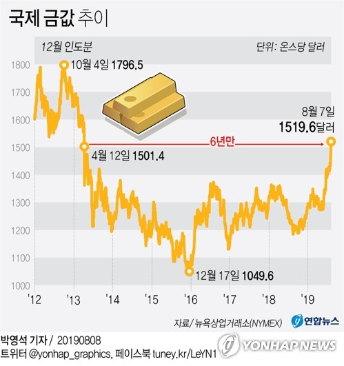 금값 뛰니 은도 덩달아…증시 상품 수익률·거래량 '껑충' 금값 뛰니 은도 덩달아…증시 상품 수익률·거래량 '껑충'