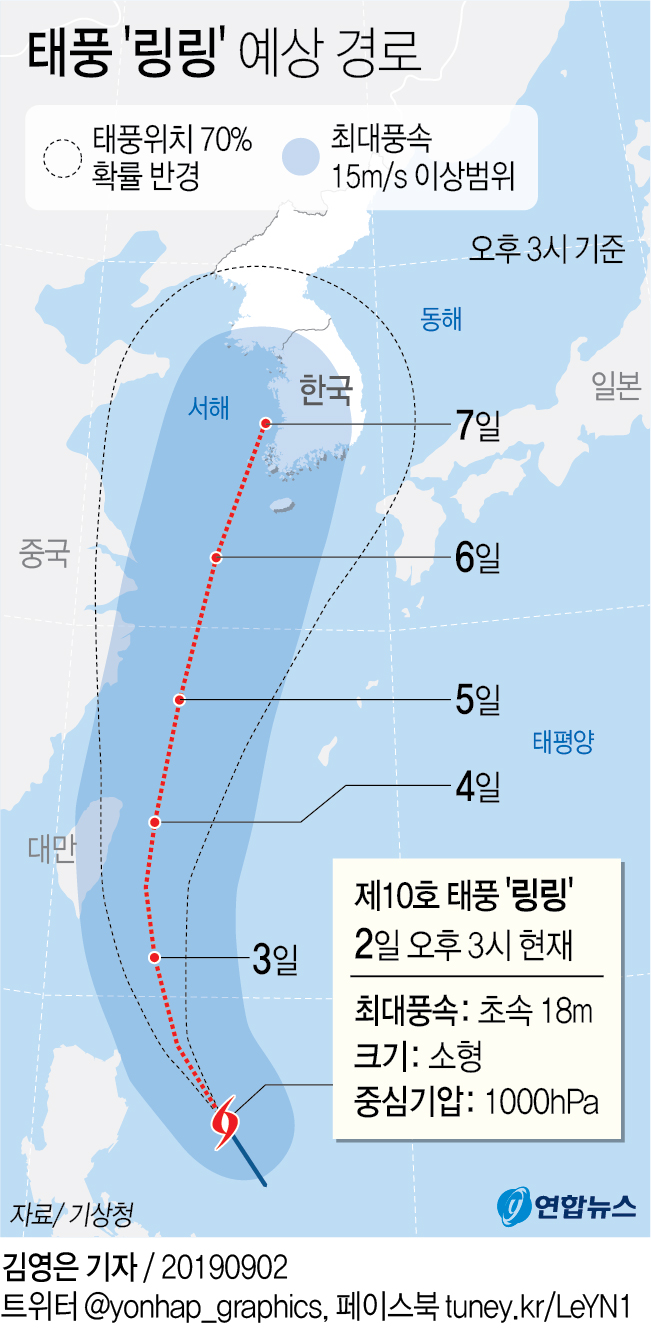 ê·¸ëž˜í