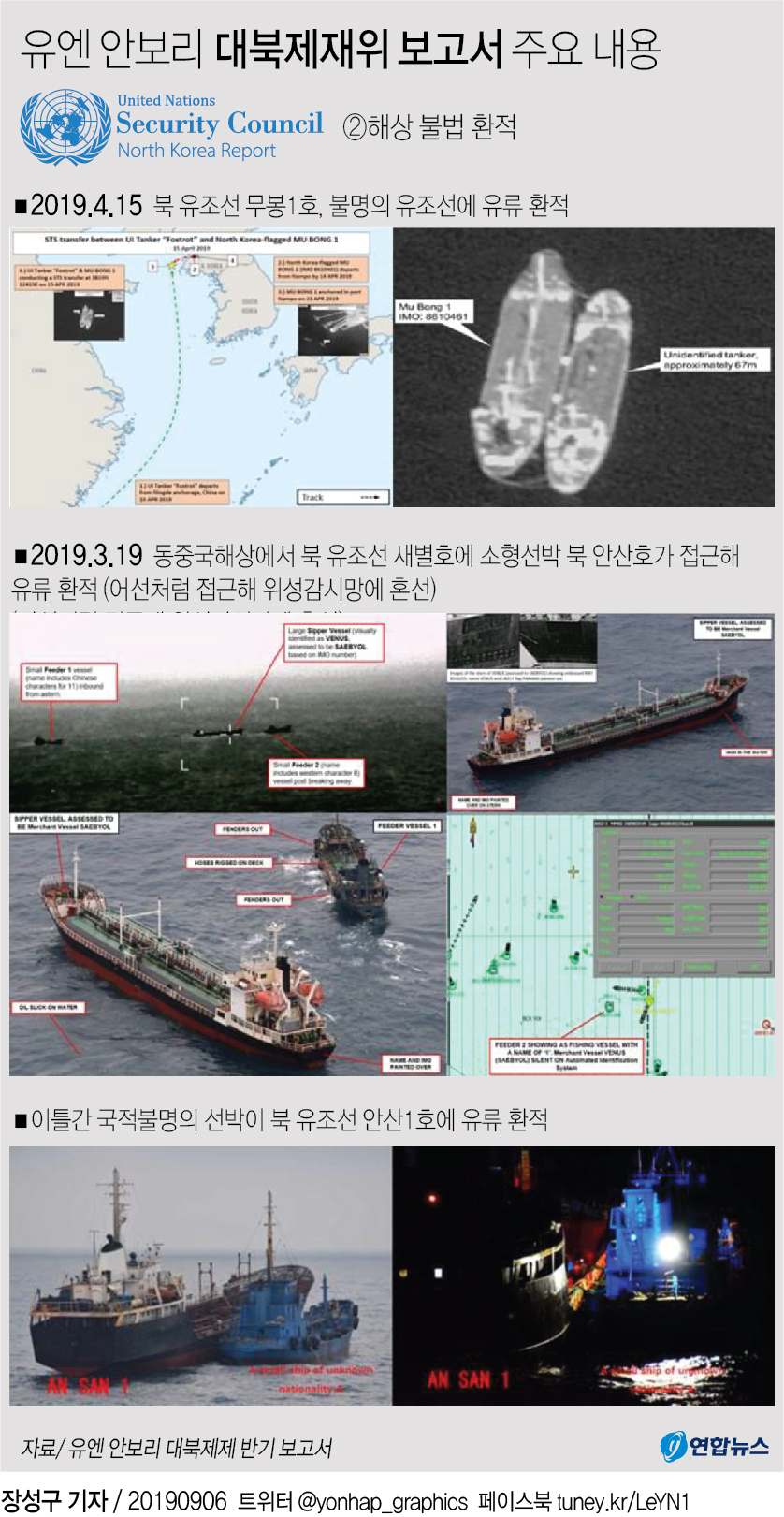 This composite image filed Sept. 6, 2019, shows photos and graphics related to North Korea's illegal ship-to-ship transfers in violation of U.N. sanctions, published in the latest U.N. panel report on North Korea. (Yonhap) 