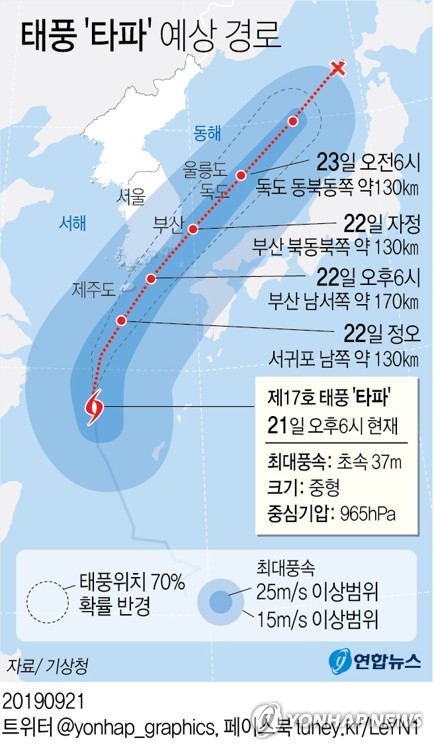 [그래픽] 태풍 '타파' 예상 경로(오후6시)
