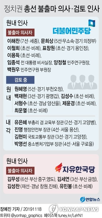 [그래픽] 정치권 총선 불출마 의사·검토 인사(종합)