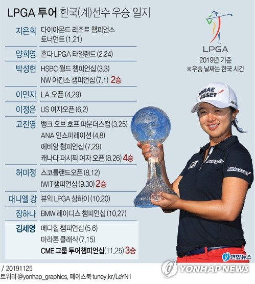 8   輼, LPGA   ¡ ݿ(2) - 4