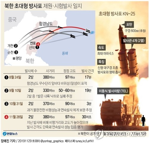 北 "초대형 방사포 연발시험사격…김정은 참관 후 대만족"(종합) - 5