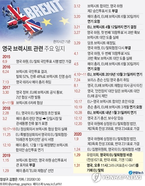 [그래픽] 영국 브렉시트 관련 주요 일지