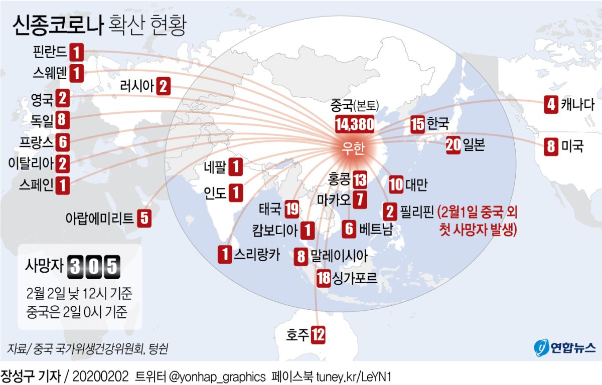 필리핀서 신종코로나 첫 사망자 발생…중국 외 처음(종합) - 2