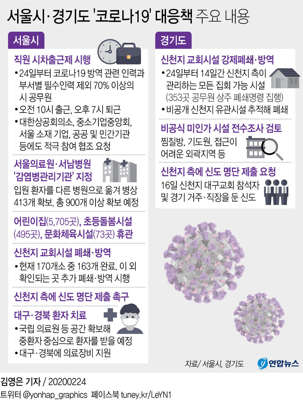 [그래픽] 서울시·경기도 '코로나19' 대응책 주요 내용
