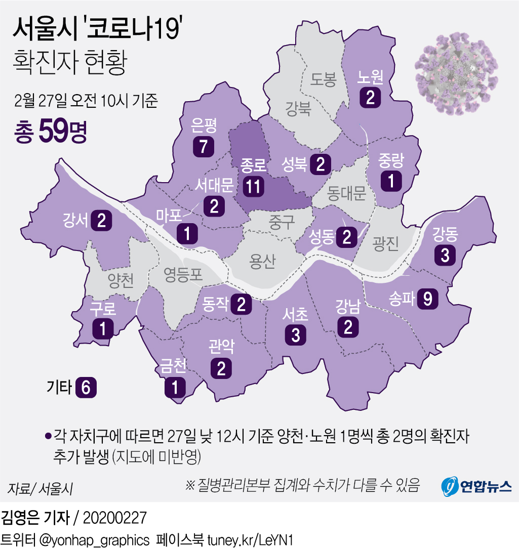 그래픽] 서울시 '코로나19' 확진자 현황 | 연합뉴스