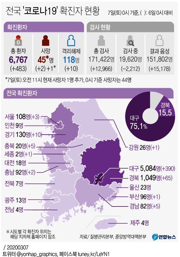 [그래픽] 전국 '코로나19' 확진자 현황(오전 11시 현재)