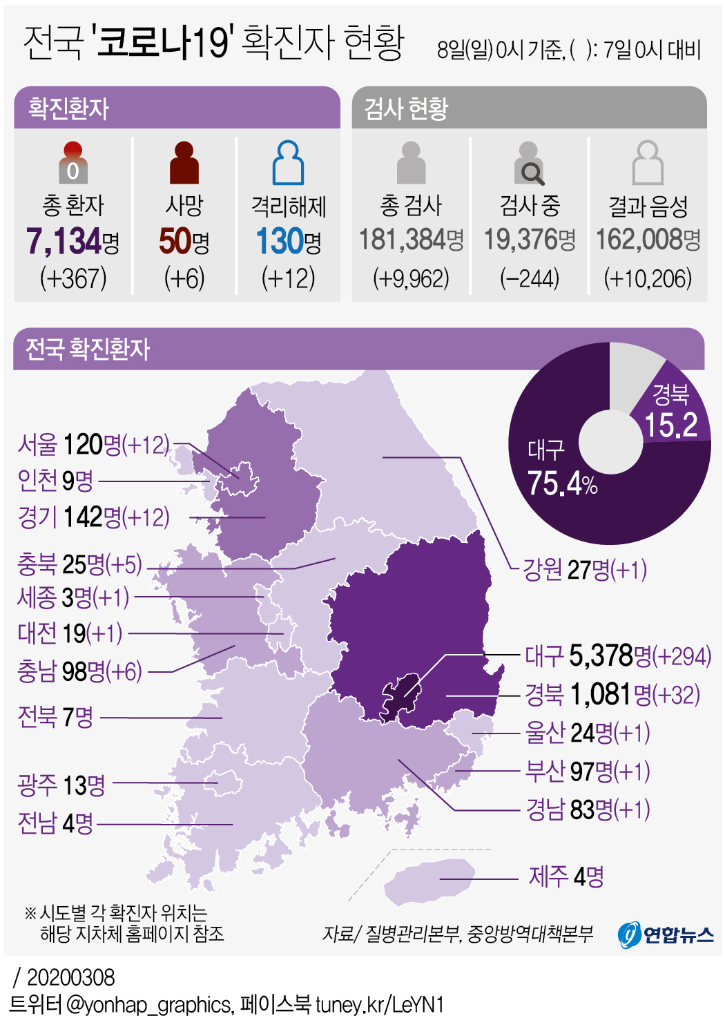 [그래픽] 전국 '코로나19' 확진자 현황