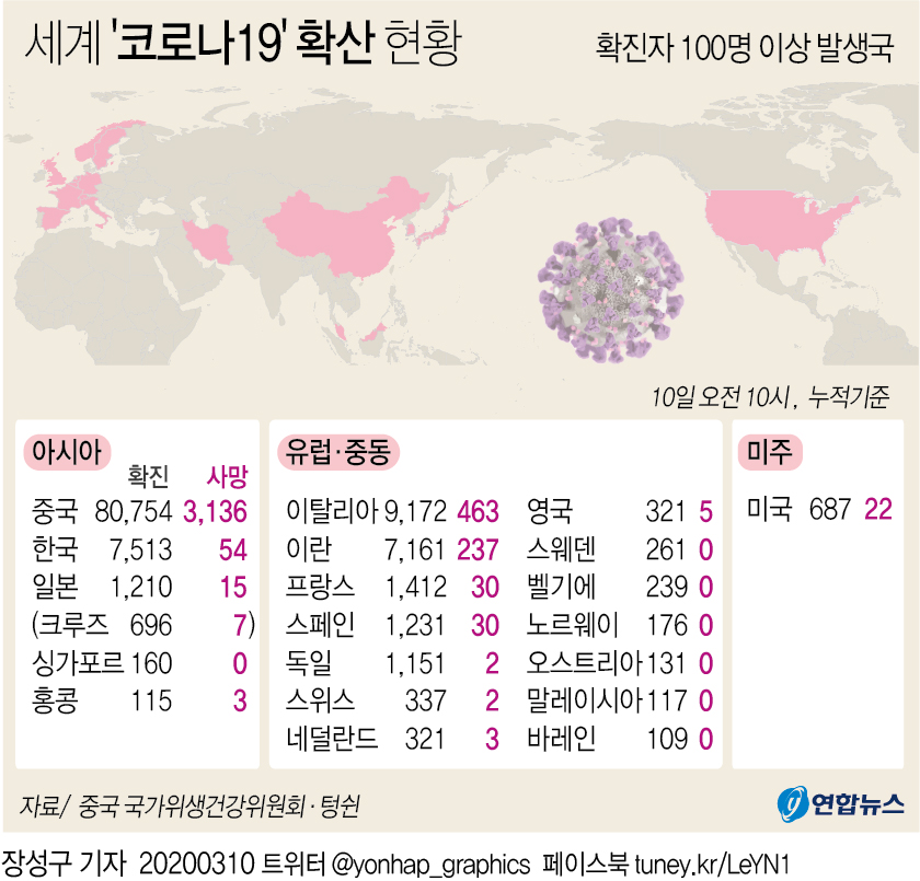 [그래픽] 세계 코로나19 확산 현황(10시 현재)