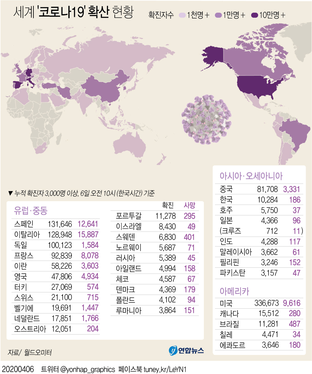 [그래픽] 세계 코로나19 확산 현황