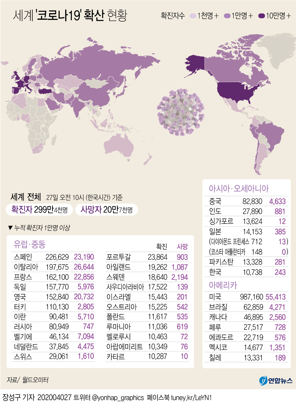 [그래픽] 세계 코로나19 확산 현황