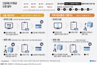 [그래픽] 긴급재난지원금 신청 절차