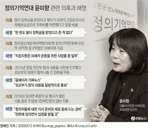 [그래픽] 정의기억연대 윤미향 관련 의혹과 해명